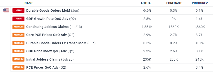 英伟达(NVDA.US)以近60%运营利润率领先“七巨头”,特斯拉仅8.76%居末