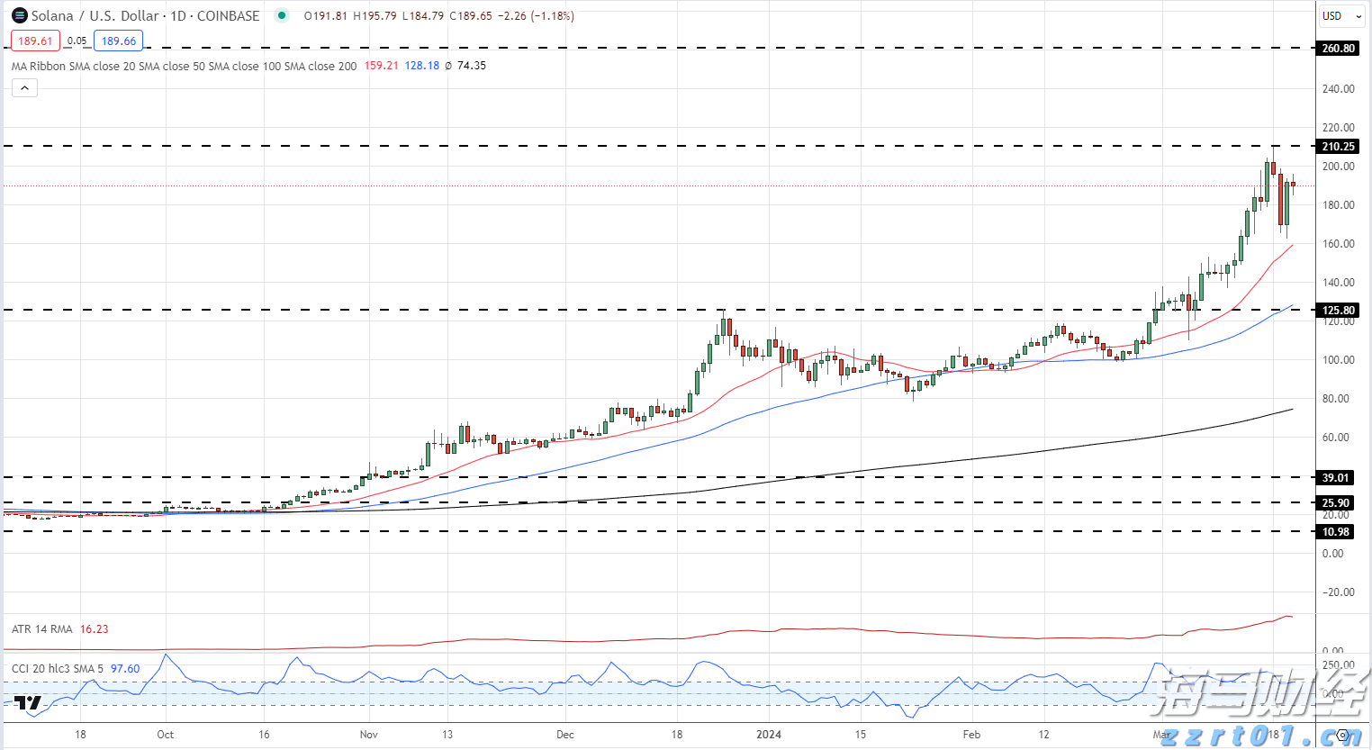上半年合肥新增上市在审企业11家