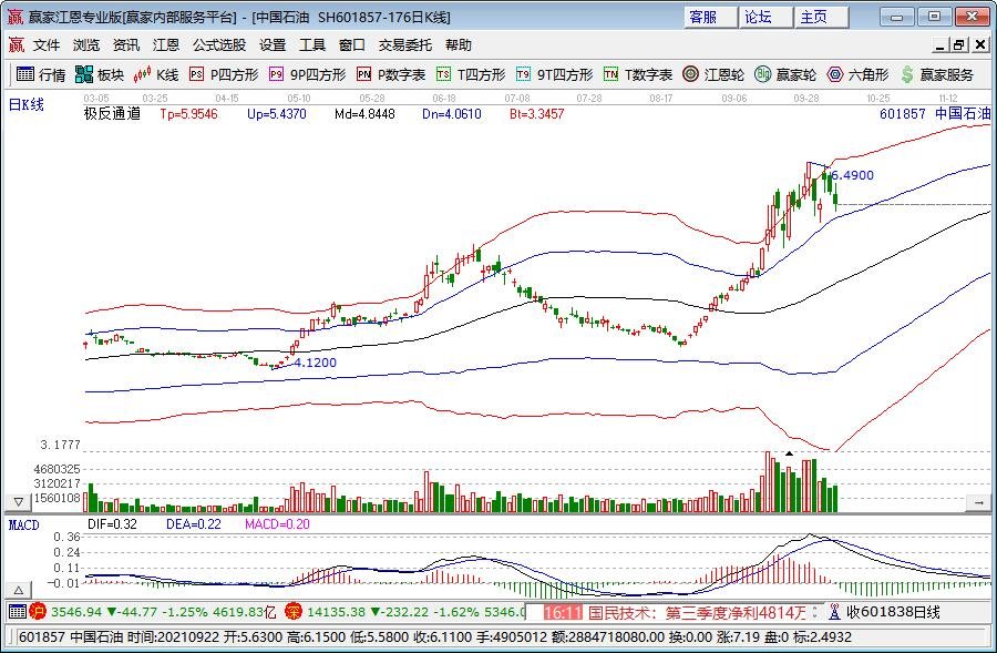 国际资本热衷抢筹A+H,这是港股新风向标!龙头企业受青睐,更重谋定价权