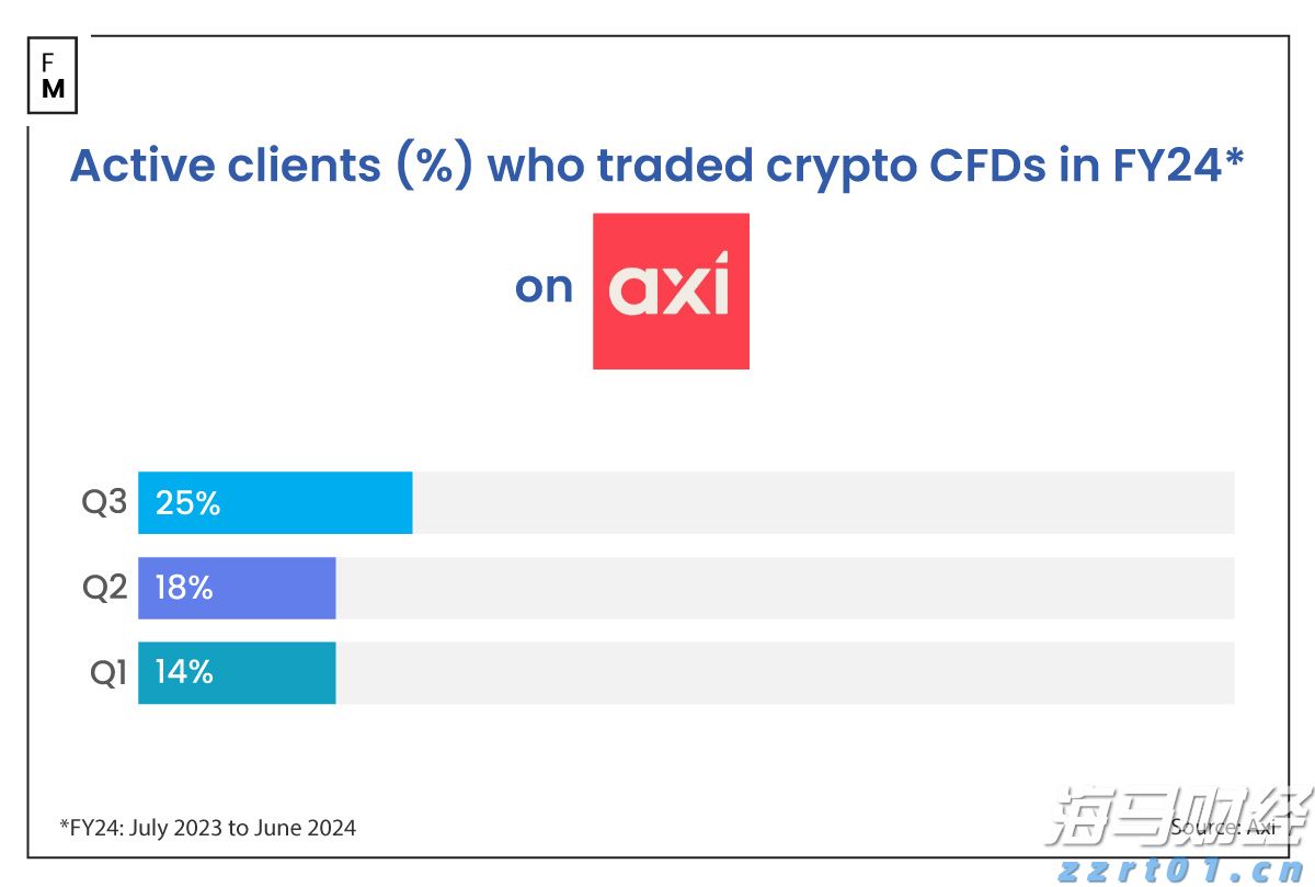 欧元区7月PMI微升至4个月新高 经济增长依然疲软