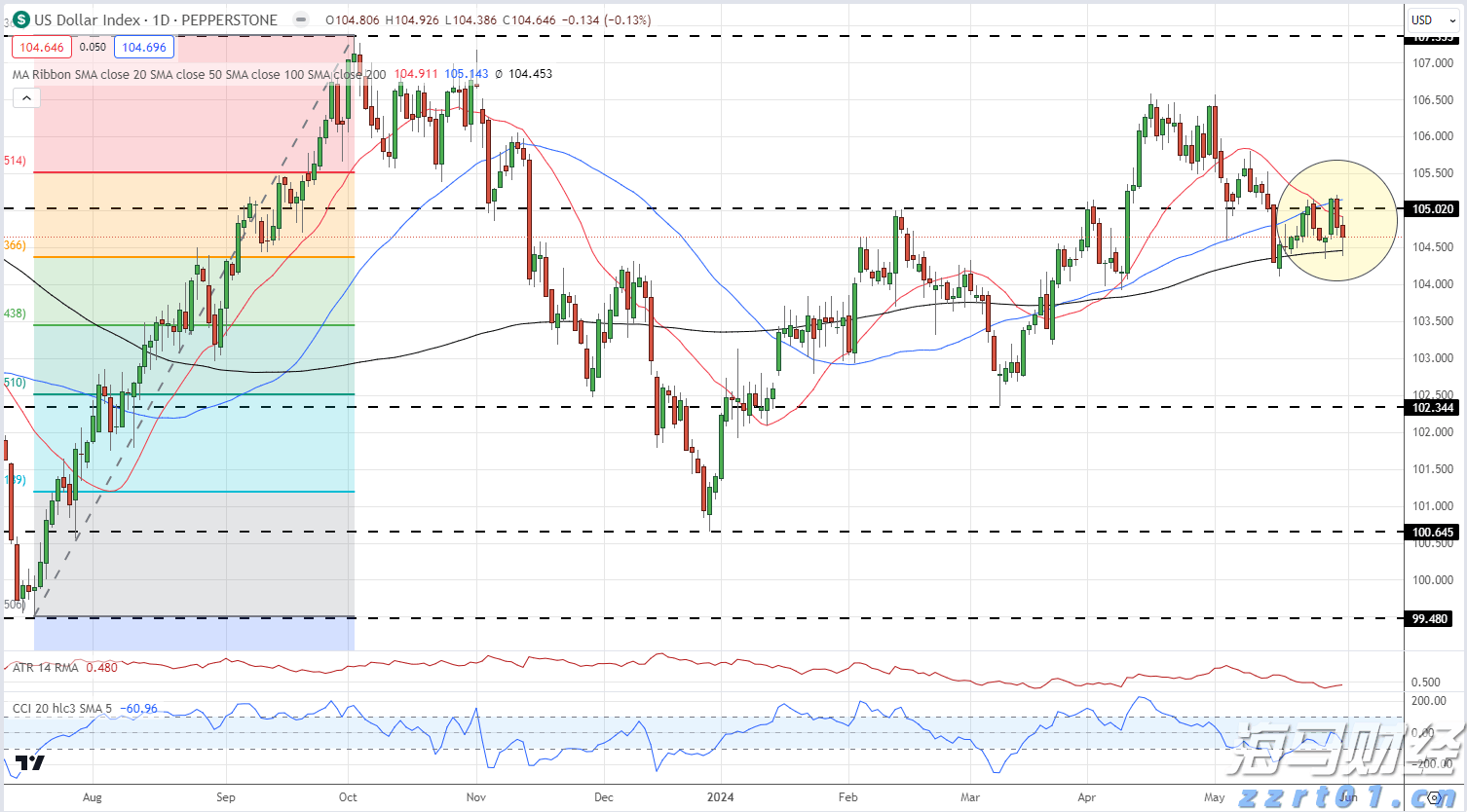 业绩下滑引发CAVA(CAVA.US)股价重挫!华尔街争论:“抄底机会” versus “惩罚性区间”?