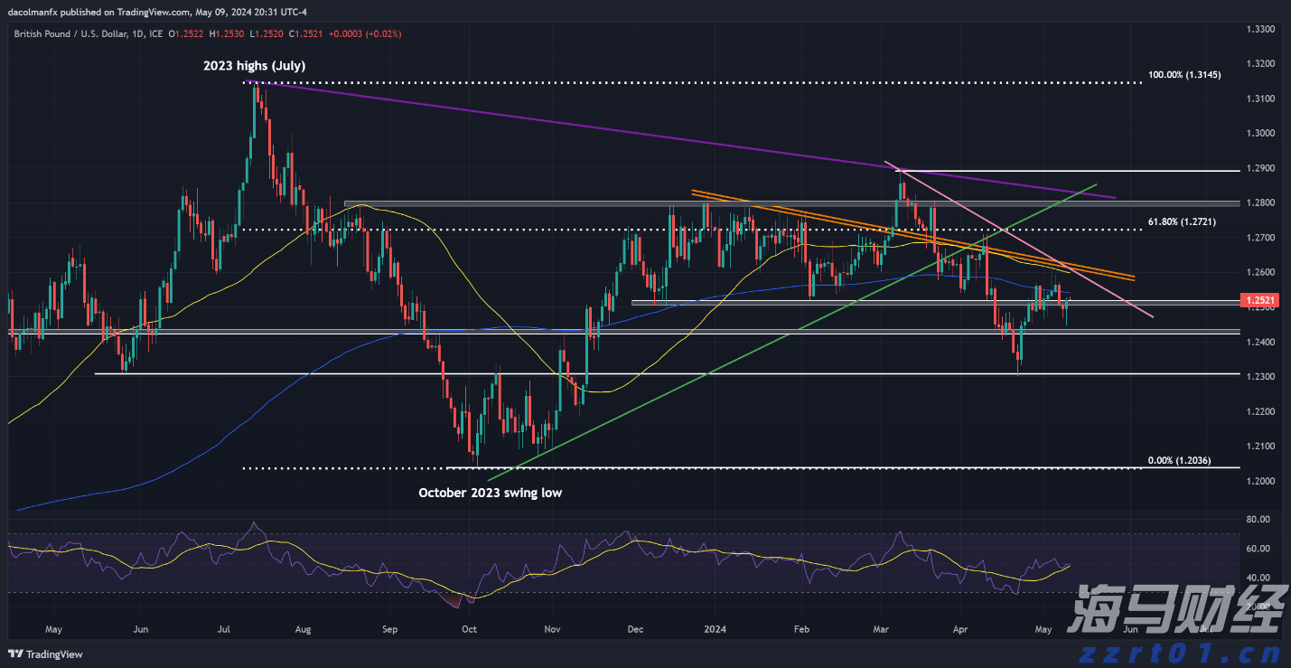 开展重点领域专项行动 强化重点车辆动态监管