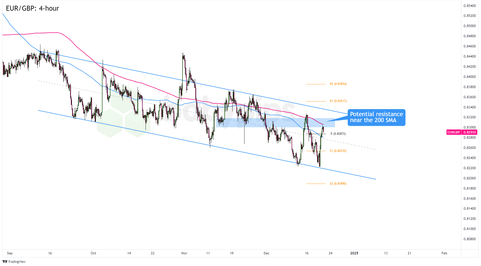 恒指牛熊街货比(73:27)︱8月2日