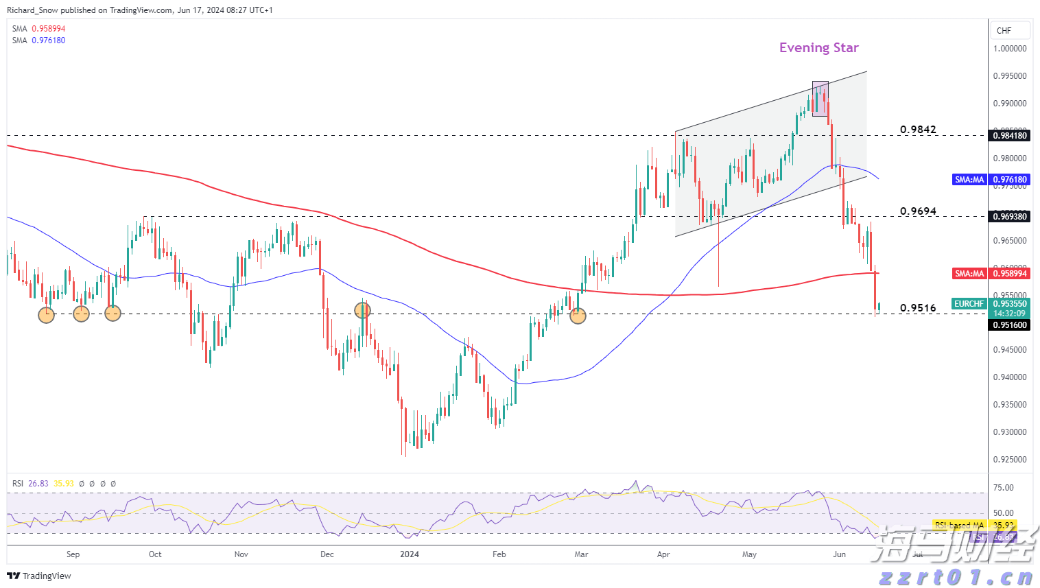 对冲巨头Point72投资军工领域!募集4亿美元成立“威慑基金”,个人投资超1亿