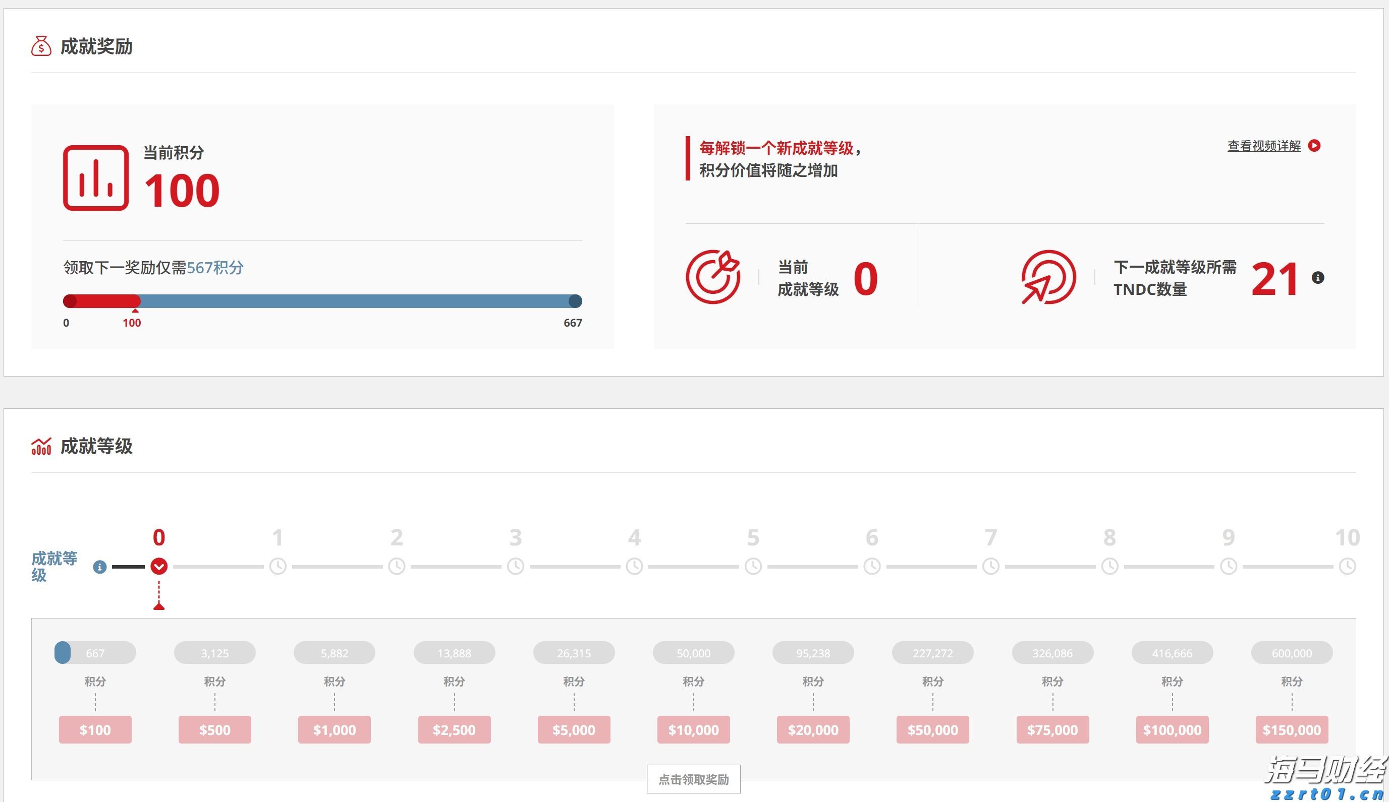 驴友无审批进入自然保护区核心区迷路，被罚款5000元