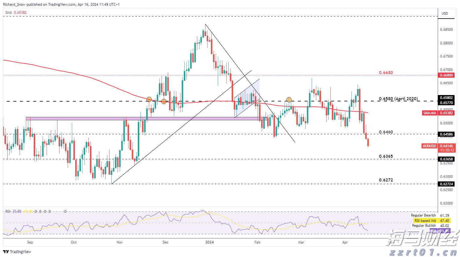 《生活饮用水卫生标准》(GB 5749