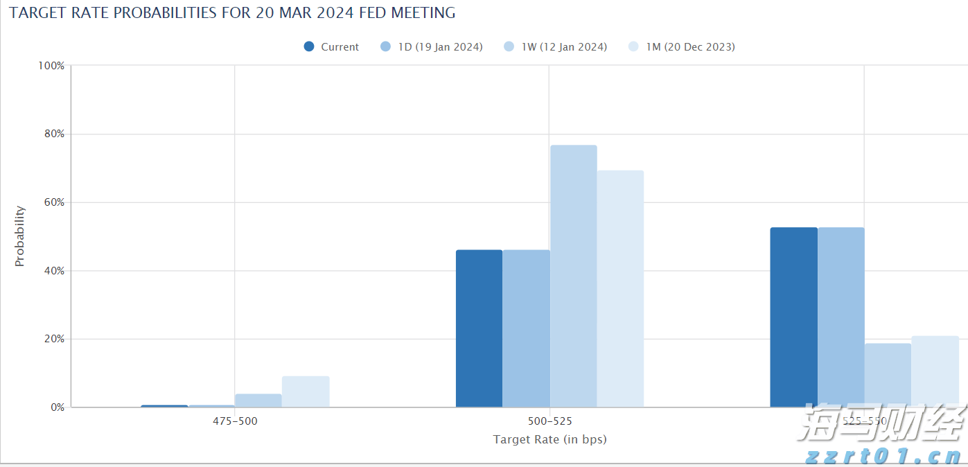 港股开盘 | 恒指低开0.77% 科网股多数下跌
