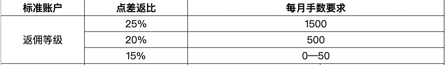 高盛:下半年工业科技展望 推荐“防御 + AI”杠铃策略(附股票清单)