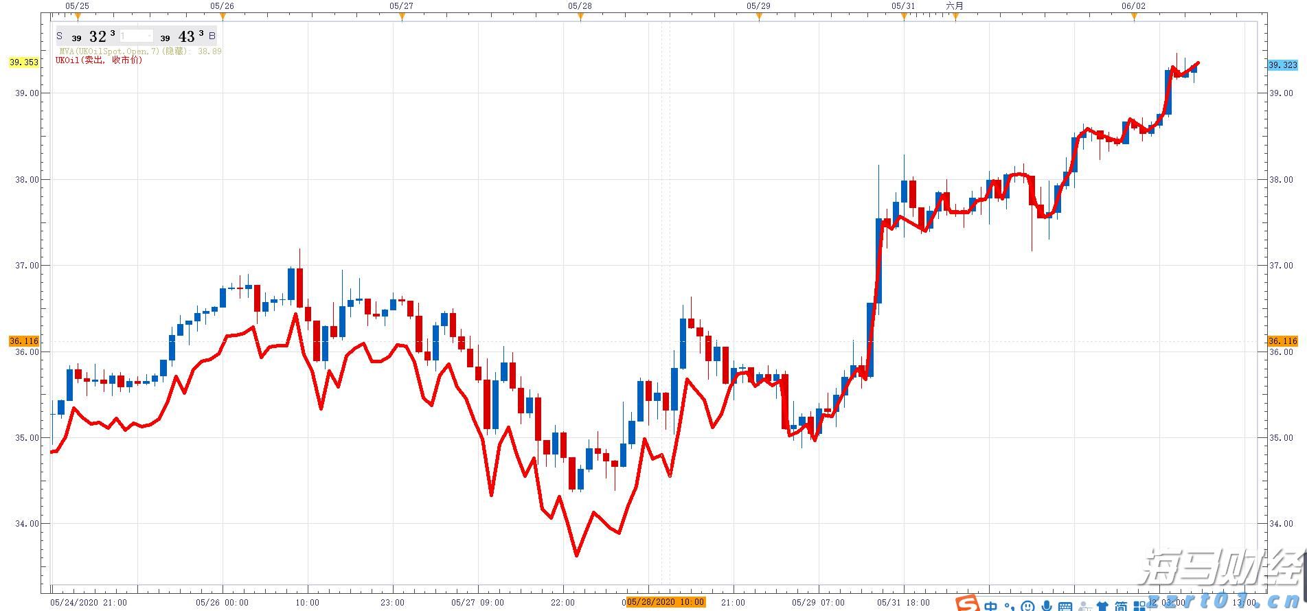 抖音足球嘉年华巡游排练有序进行