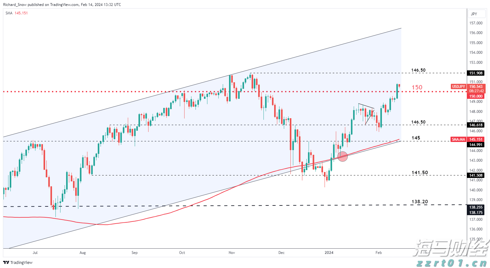 软银(SFTBY.US)以3.75亿美元收购富士康美国电动车工厂 以推动“星际之门”项目进展