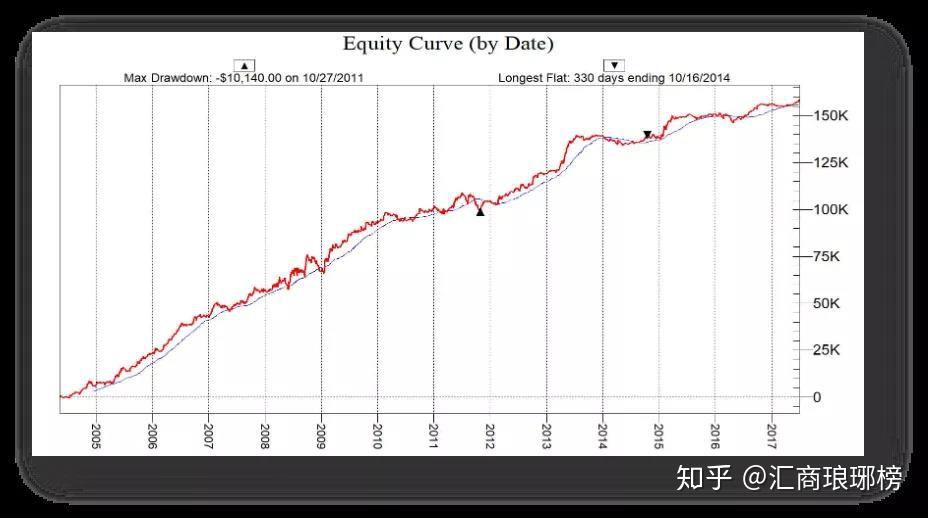 稳定币发行商Circle(CRCL.US)Q2营收增长53%超出预期,尽管出现“纸面”亏损仍吸引市场关注