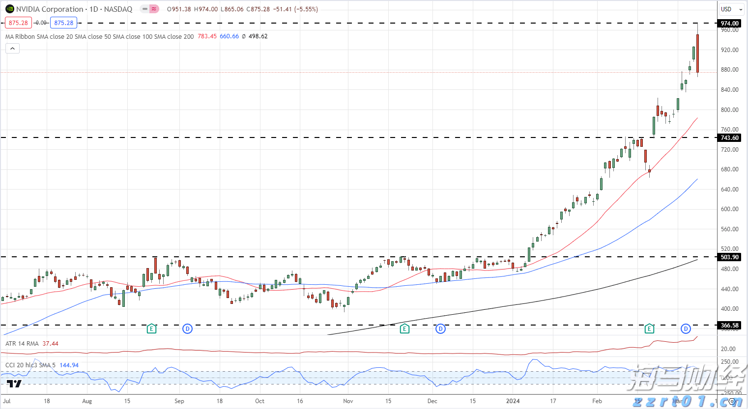 强生(JNJ.US)/艾伯维(ABBV.US)面临新挑战!礼来(LLY.US)BTK抑制剂成功在三期临床试验中达成主要目标