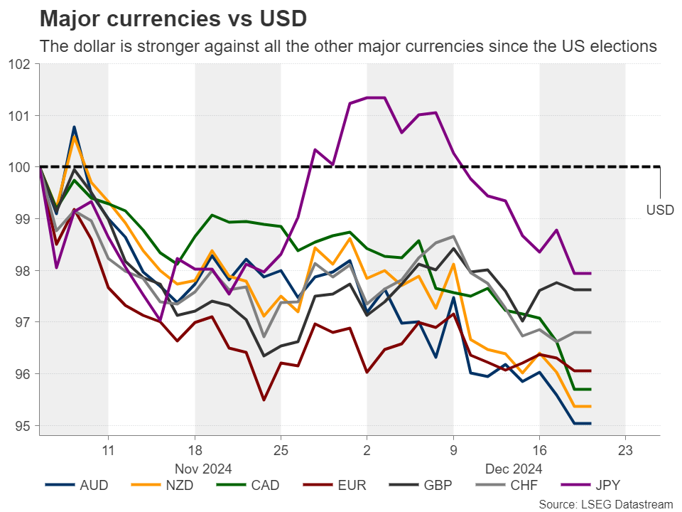 华创证券:美国新版对等关税率分析