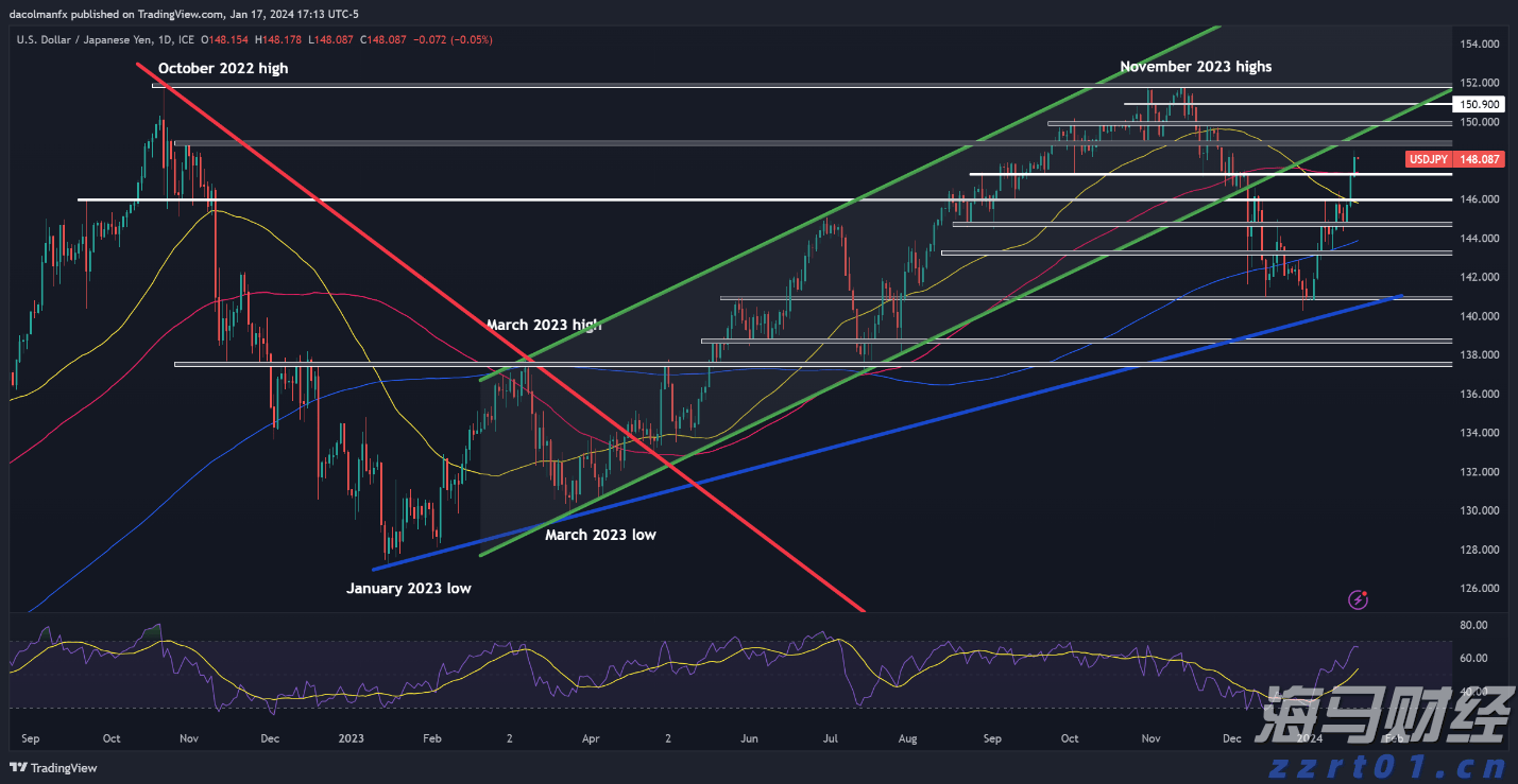 美股异动 | Q2财报结果超预期 Astera Labs(ALAB.US)涨超30%