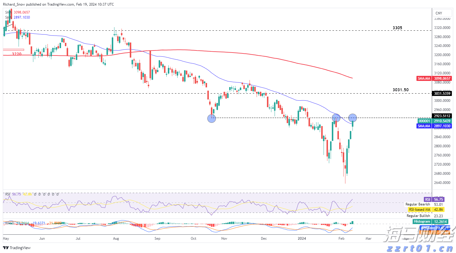 微软(MSFT.US)将Copilot深度嵌入浏览器,重塑搜索体验