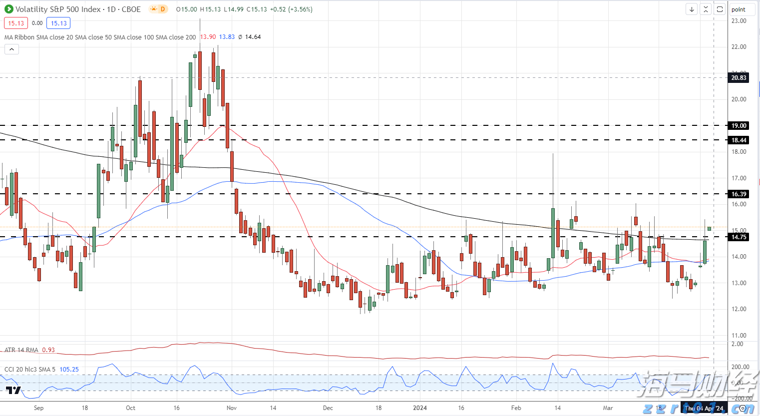 端午假期首日我国交通出行人数超2.3亿人次