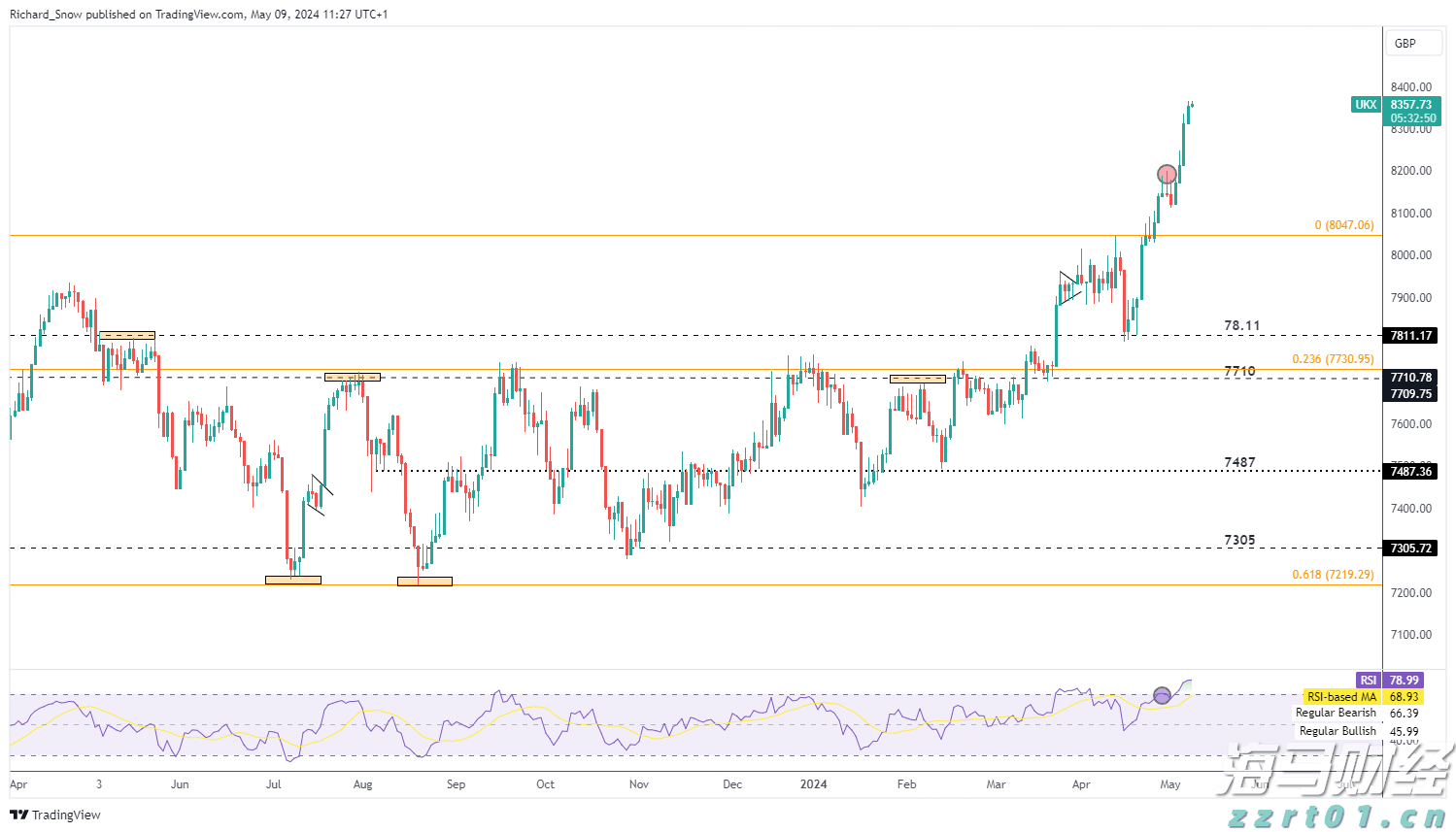 美联储利率决议即将公布!市场关注“鹰鸽博弈”,秋季降息信号成为热点