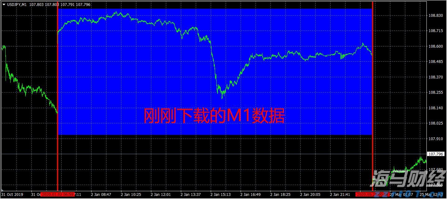 欧元区制造业接近荣枯线!7月PMI升至49.8创三年新高