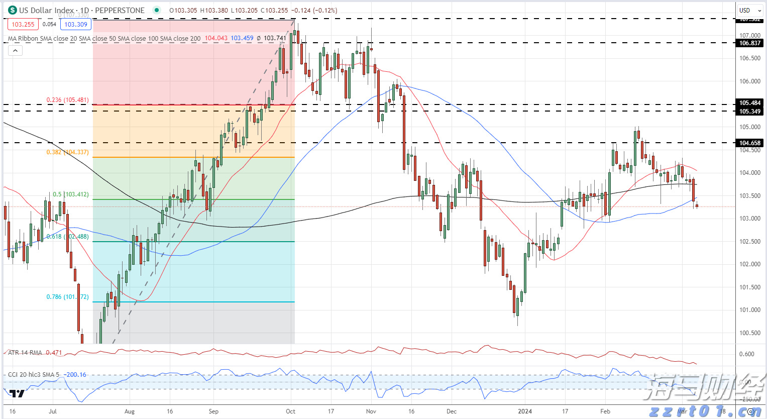 鲍威尔:美联储需聚焦大型银行稳健的关键领域