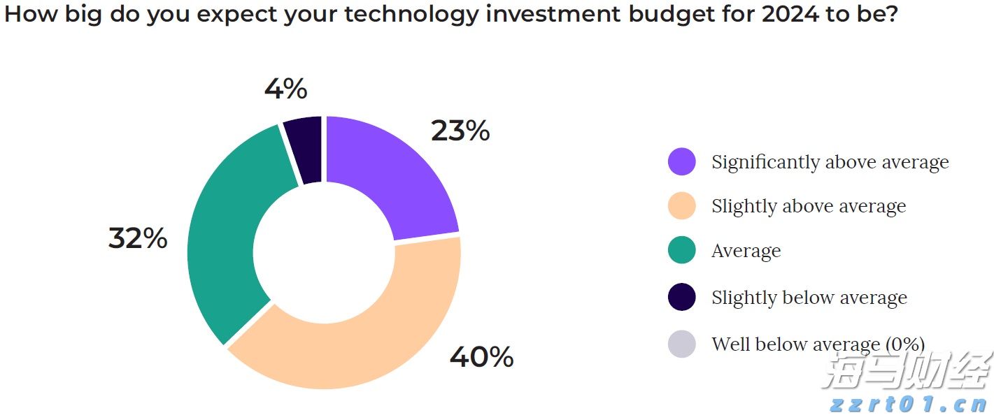 降息预期混乱 华尔街投行意见分歧