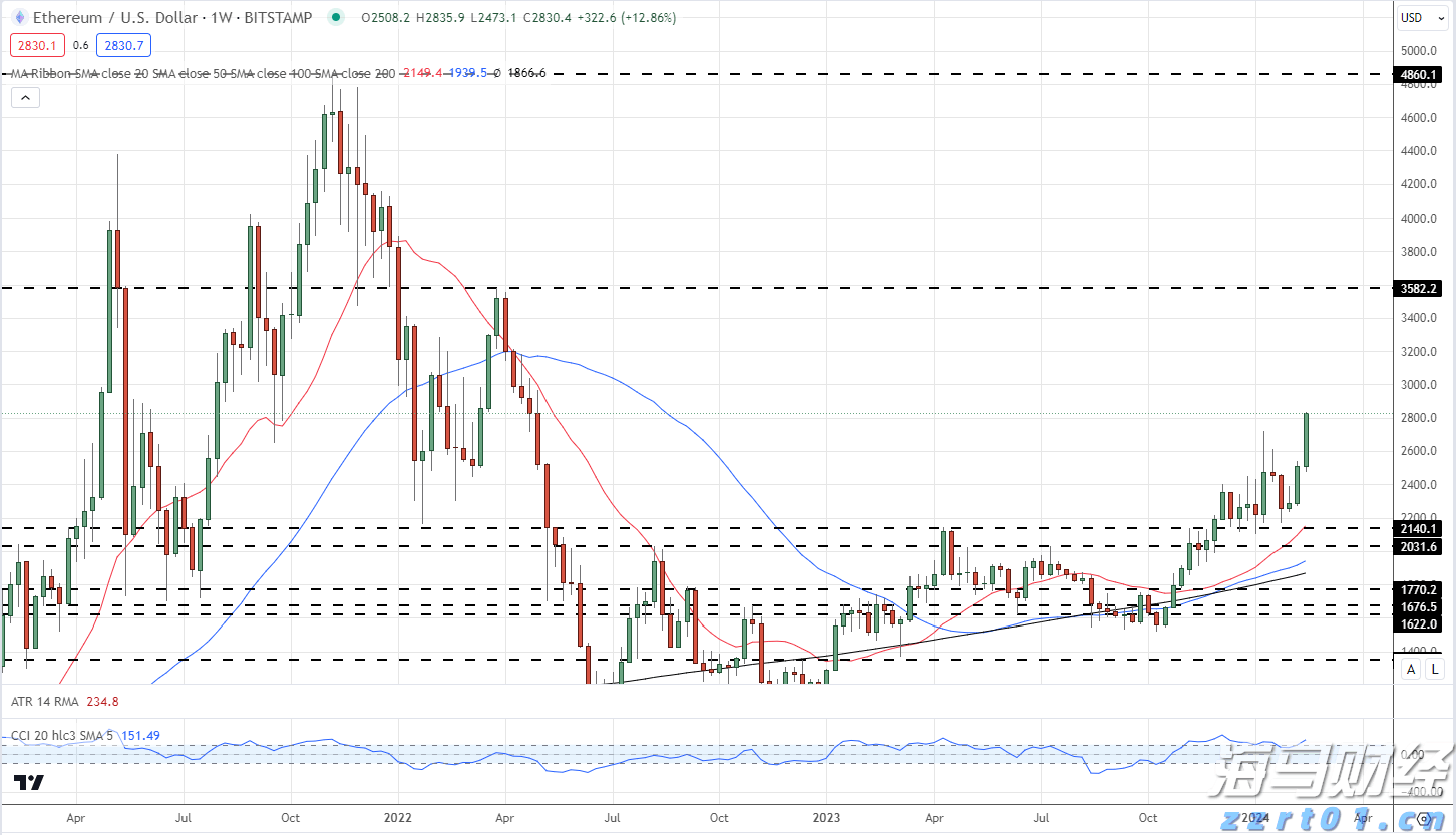 广州“商转公贷款”一个月左右可办结