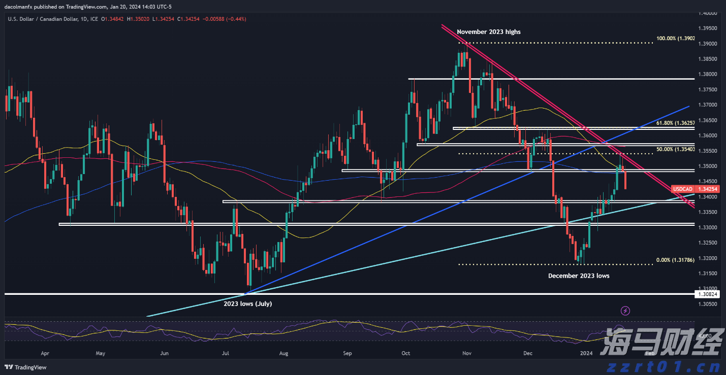 普京:将回应中国对俄试行免签