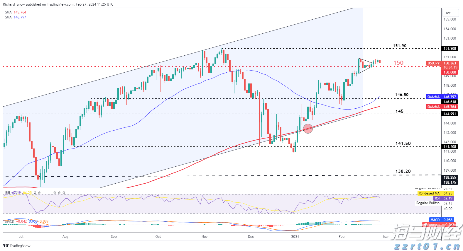 全市高温黄色预警！梅州今明天气炎热，伴有雷雨，局部雨势强烈