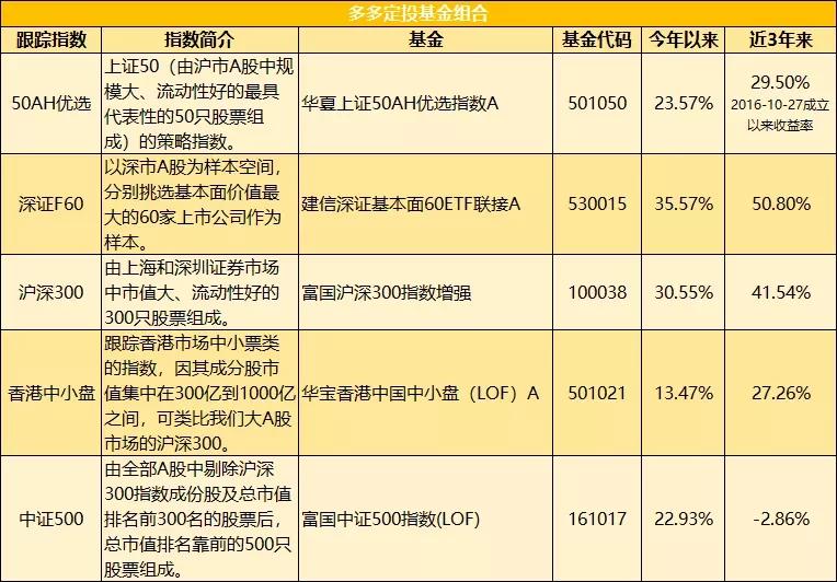 A股午评 | 创业板指半日涨0.91% 沪指挑战前高 银行、券商等金融板块表现强劲