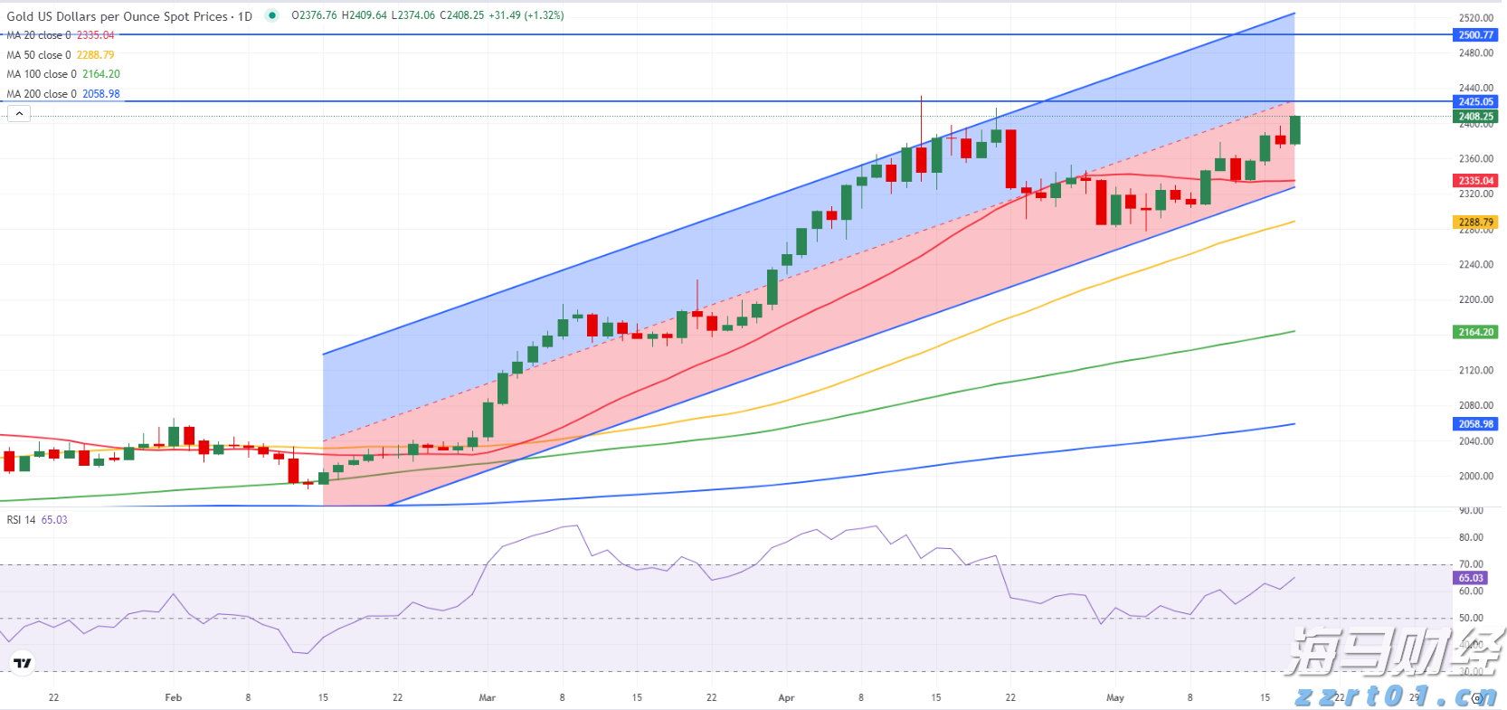 贝莱德Q2重仓美股“七巨头” 建仓Circle(CRCL.US)、eToro(ETOR.US)