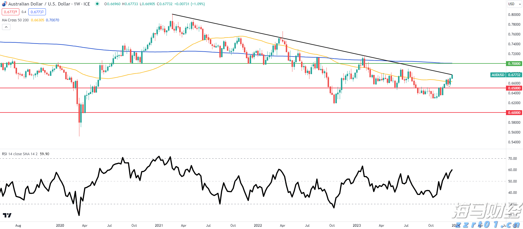 摩根士丹利展望Shopify(SHOP.US)第二季度:GMV增速或达23%,营收有望超预期