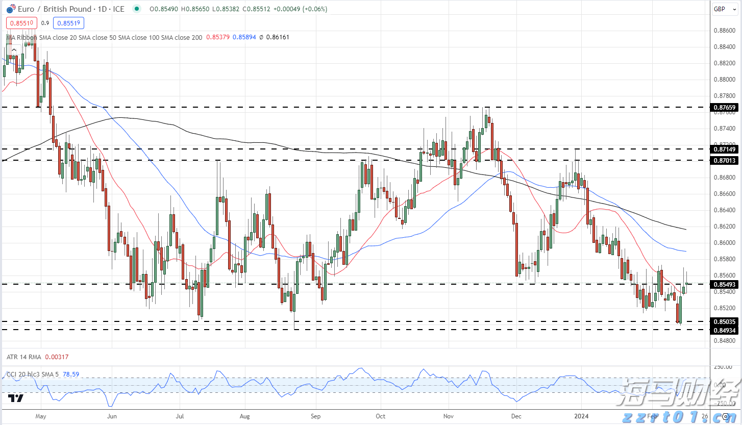 我市举行发展外向型经济工作情况专题协商座谈会