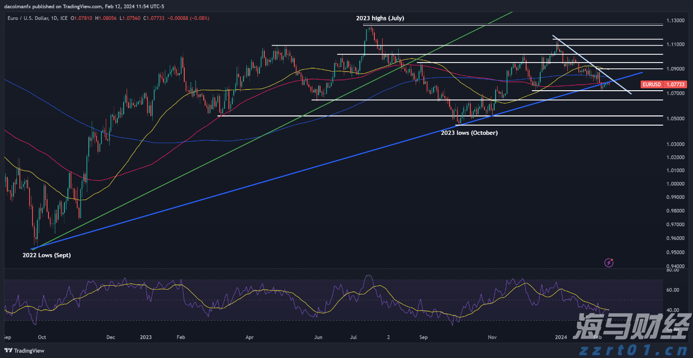 澳门:2025年第2季旅客非博彩消费总额为182.5亿澳门元