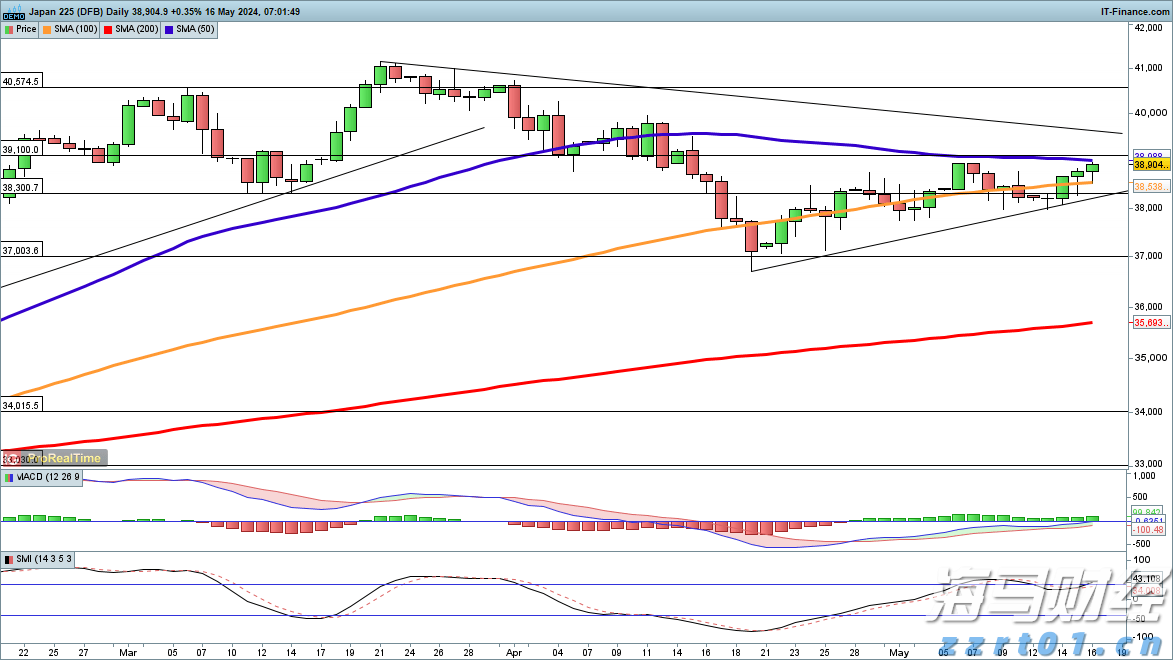 美股创新高背后的潜在风险!Verdence首席投资官警告市场过于乐观,回调风险增加
