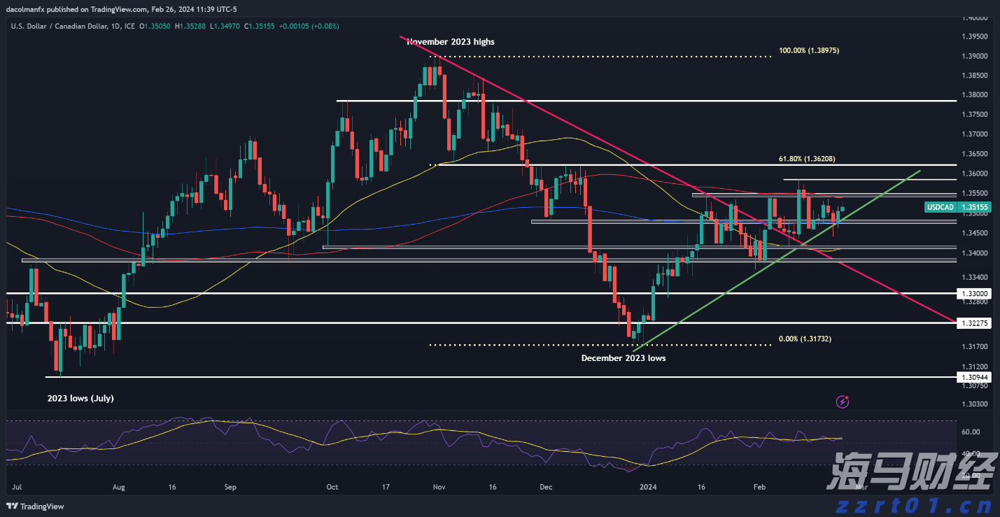 港交所:证券市场市值预计在2025年7月底达到44.9万亿港元 同比增长44%