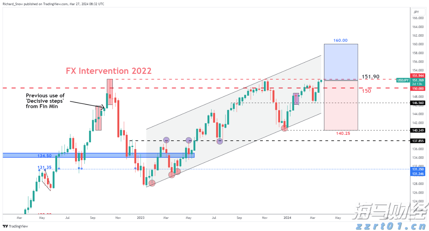 丰田汽车(TM.US)下调财年盈利预期,预计损失1.4万亿日元