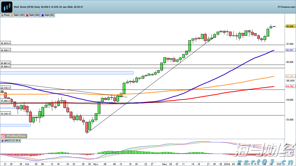 黄金珠宝投资双雄:周大福(01929)与老铺黄金(06181),“买入”评级背后的增长逻辑