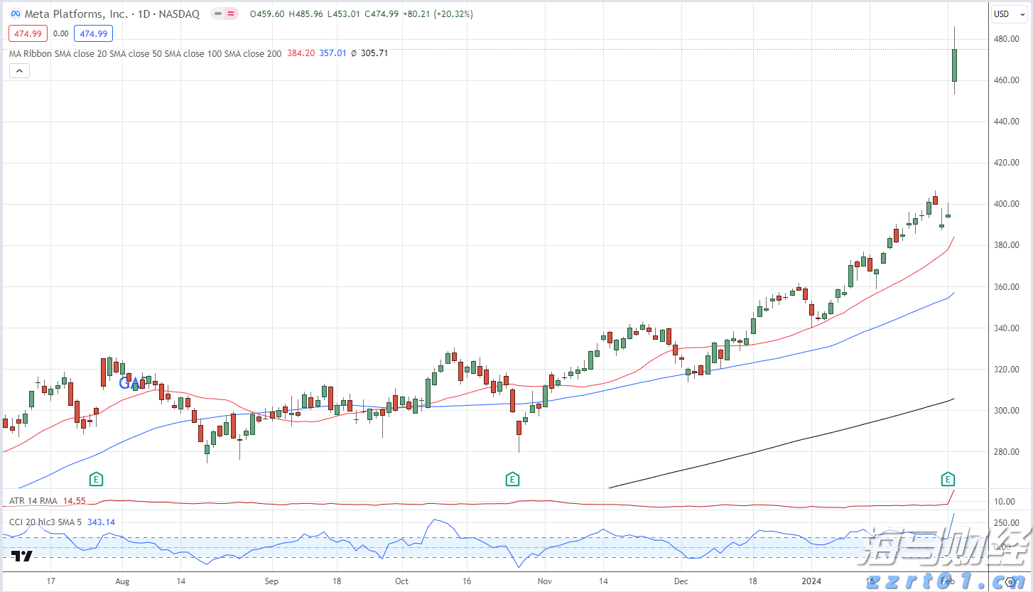 方正证券:小型微盘股估值存在上升潜力 后续结构性机会应关注